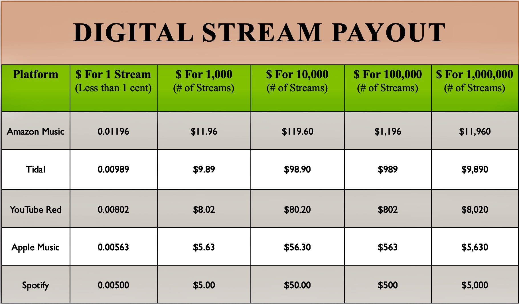 Digital Stream Payout 2020